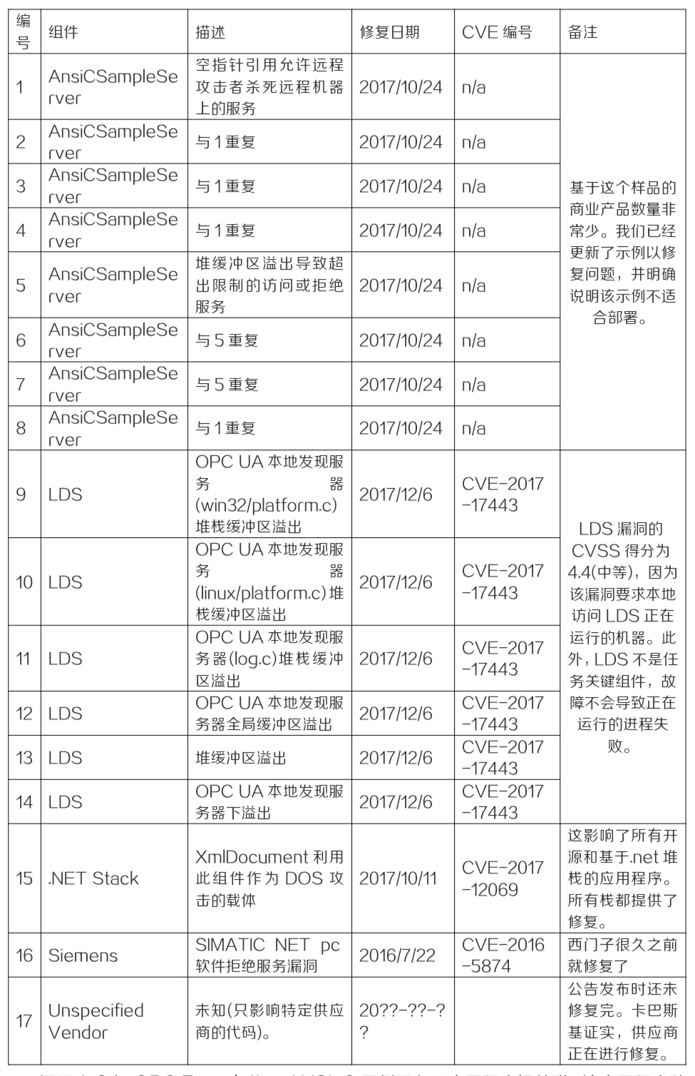 Screenshot_2019-08-16-19-37-46-902_cn.wps.moffice_eng.png Screenshot_2019-08-16-19-37-46-902_cn.wps.moffice_eng.png