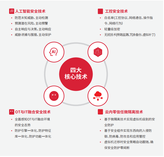微信截图_20220304105859.png 微信截图_20220304105859.png