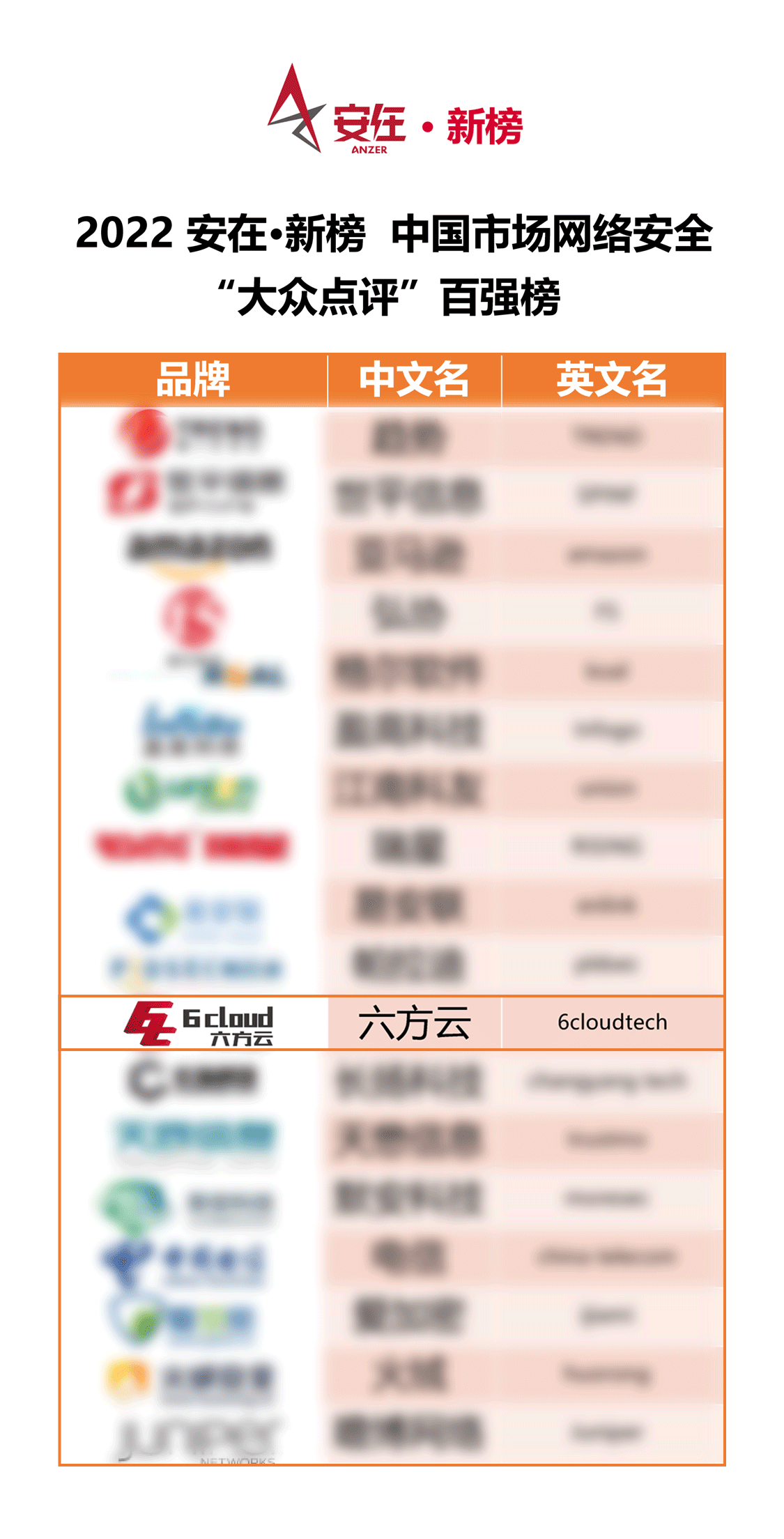 百强榜.png 百强榜.png