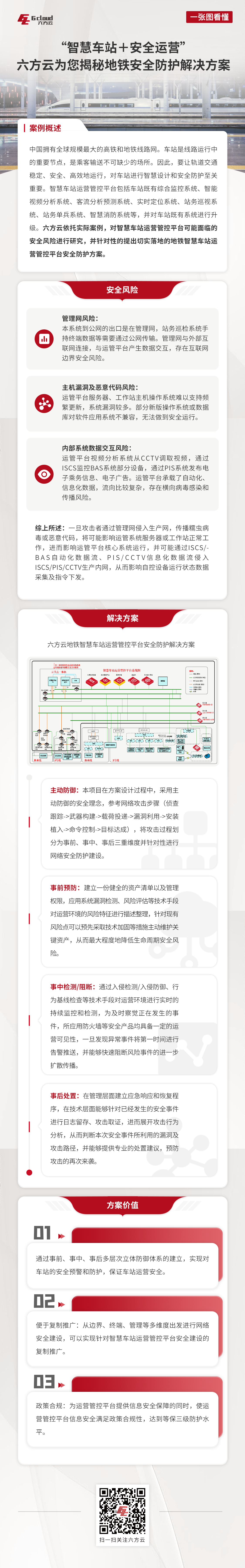 案例丨智慧车站+安全运营，银河国际(中国)为您揭秘地铁安全防护解决方案.png