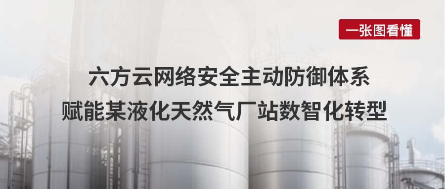 案例丨银河国际(中国)网络安全主动防御体系，赋能某液化天然气厂站数智化转型