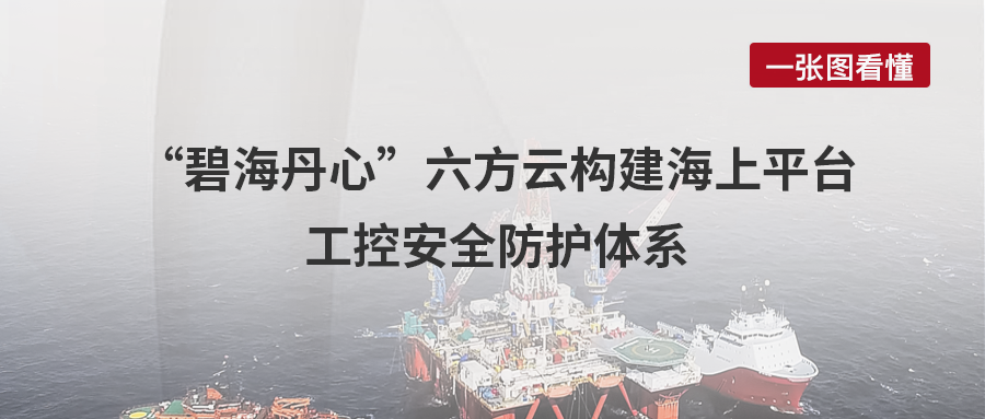 案例丨“碧海丹心”，银河国际(中国)构建海上平台工控安全防护体系