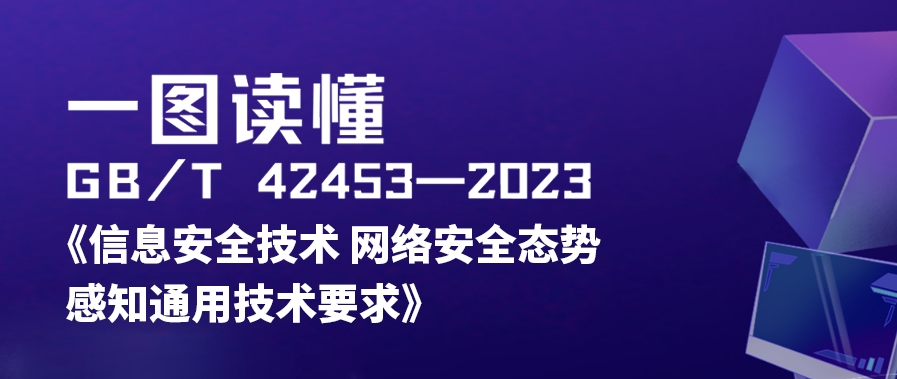 一图读懂丨GB/T 42453—2023《信息安全技术 网络安全态势感知通用技术要求》