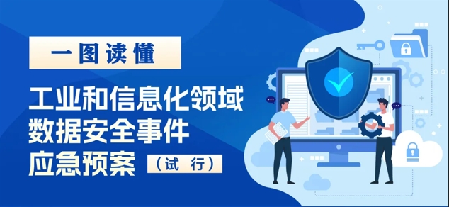 权威解答+图解 | 《工业和信息化领域数据安全事件应急预案（试行）》